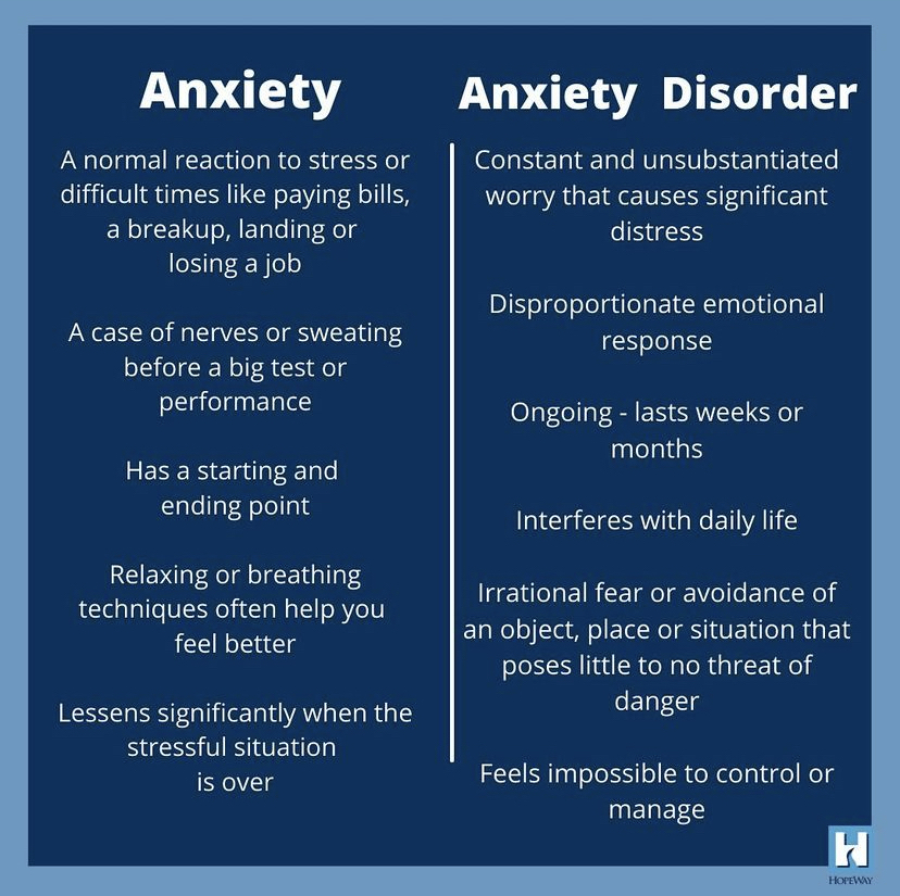 anxiety vs anxiety disorder