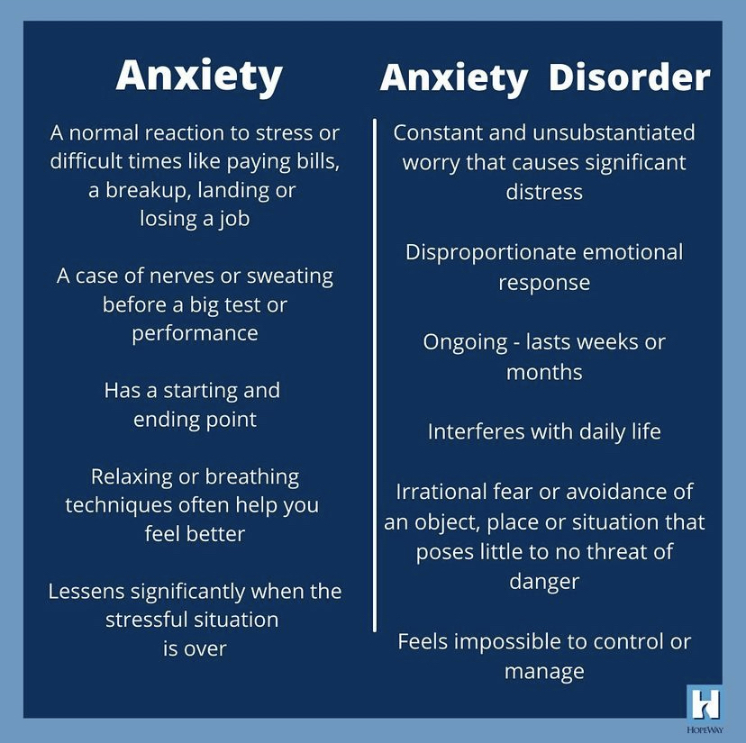 What Is Anxiety Disorder Meaning