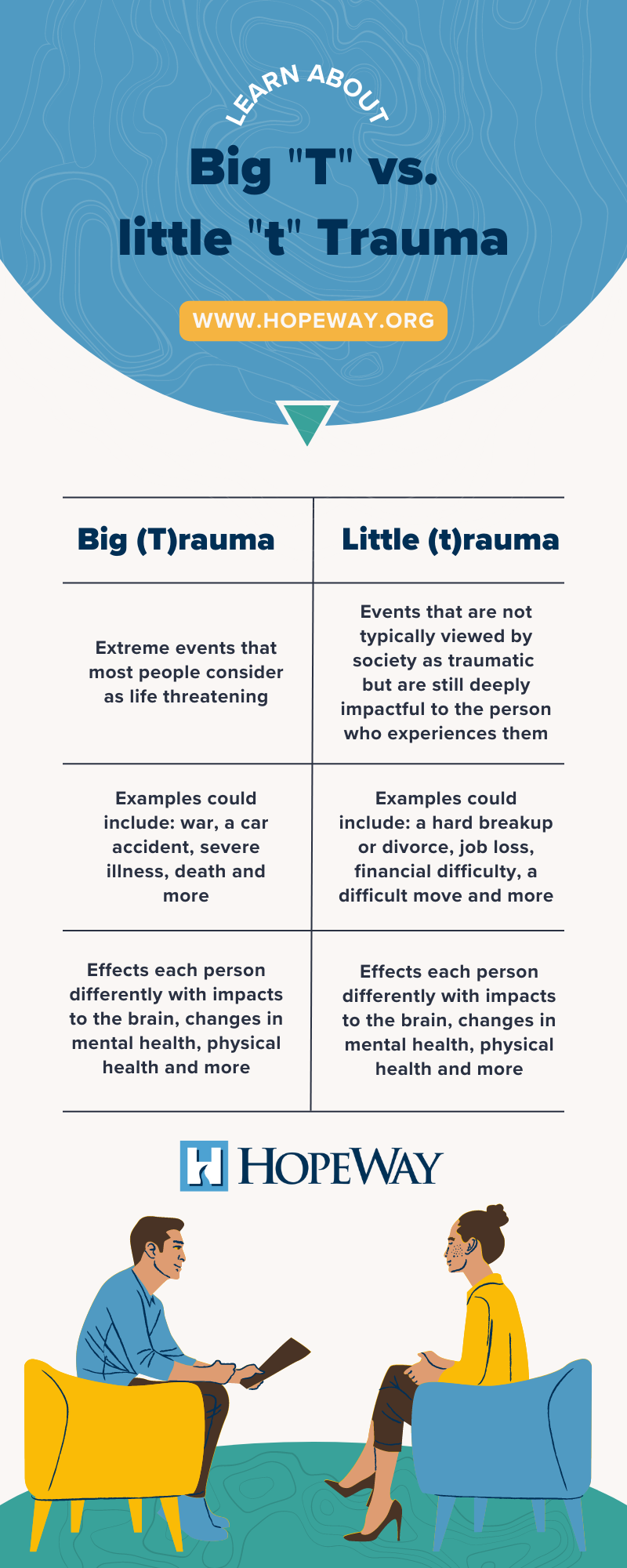 big t trauma and little t trauma and examples of big t trauma