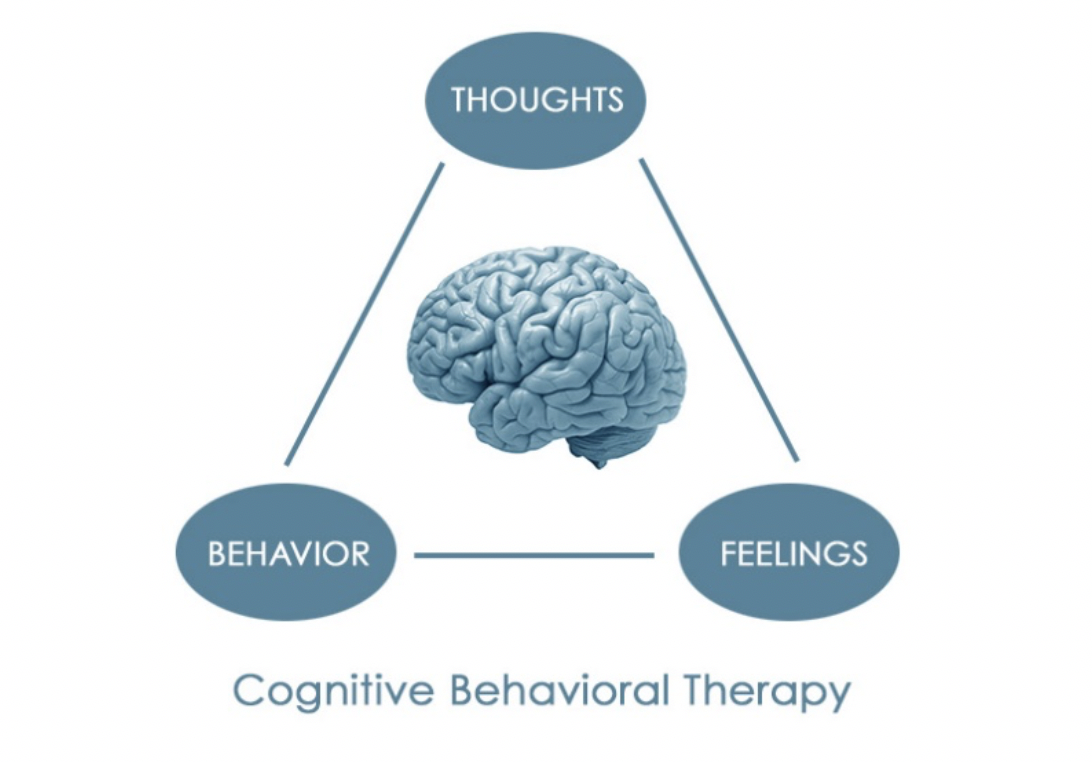 what is the cbt triangle