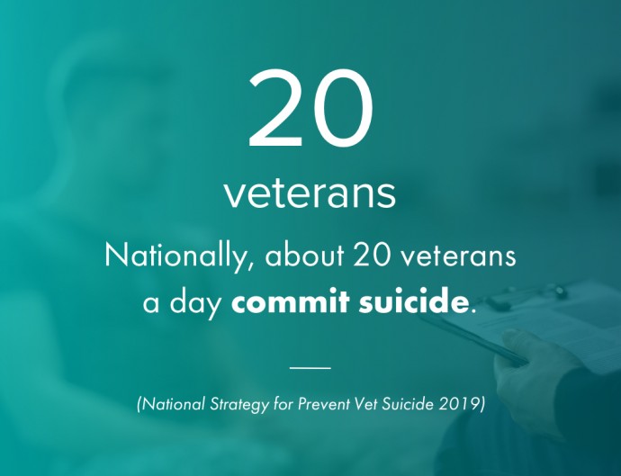 About Our Veterans Mental Health Services