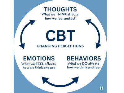 cbt