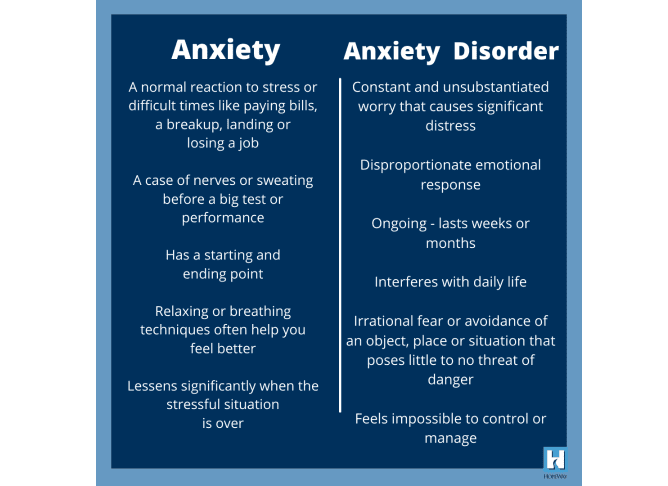 anxiety vs anxiety disorder